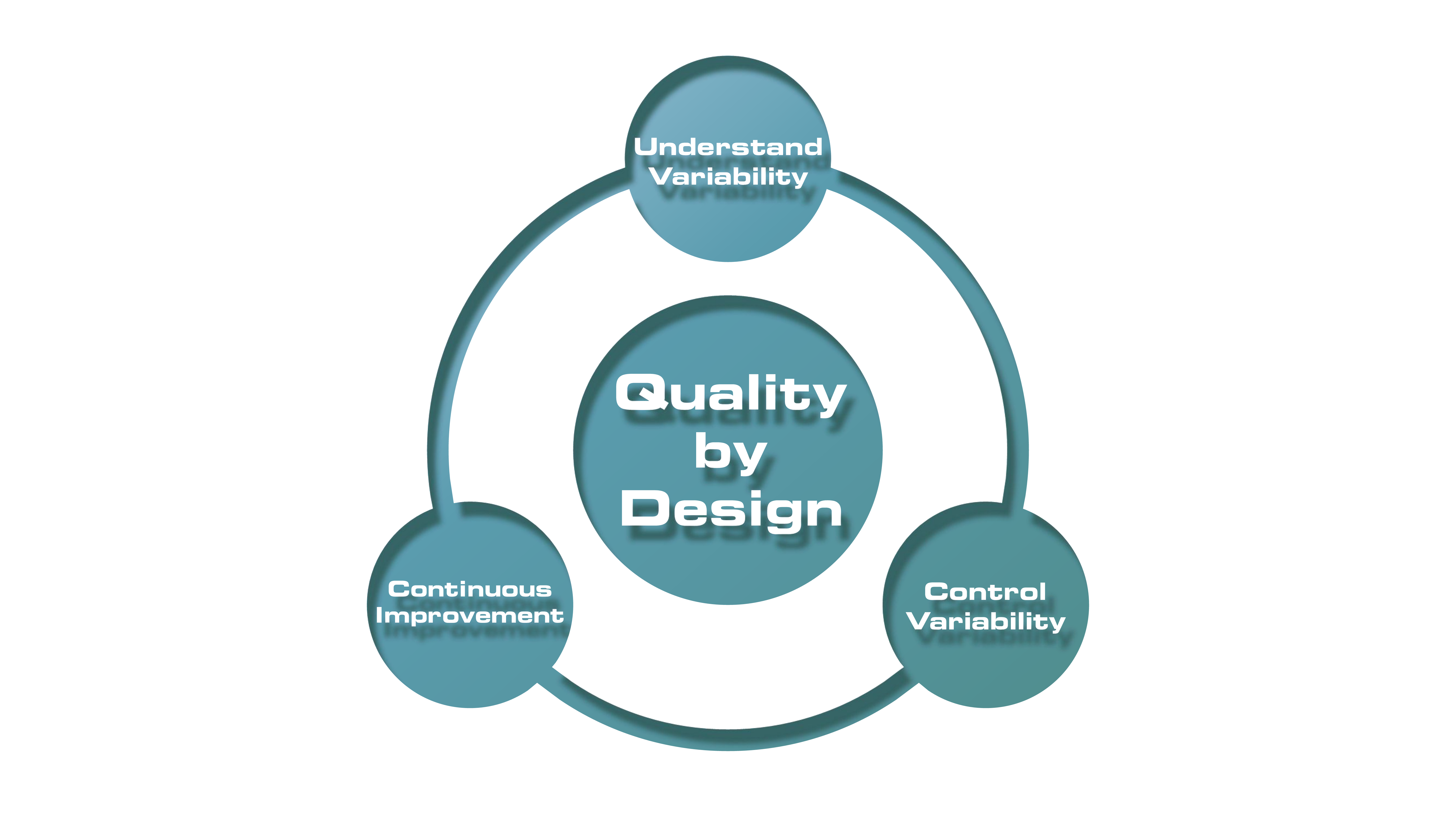 quality by design case study