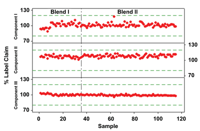 Raman spectroscopy: an enabling tool for accelerating pharmaceutical discovery to development - Figure 2