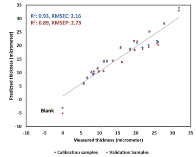 Raman spectroscopy: an enabling tool for accelerating pharmaceutical discovery to development - Figure 4B