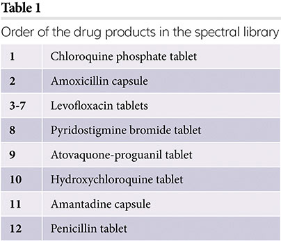 Table 1 