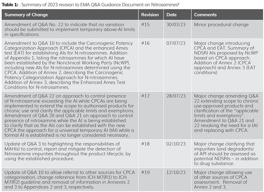 2023 Recap Table 1