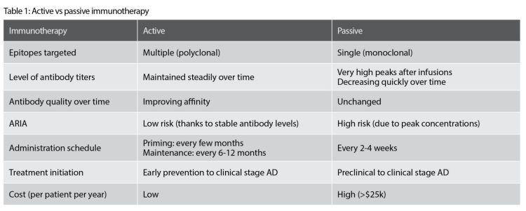 Anti-abeta table 