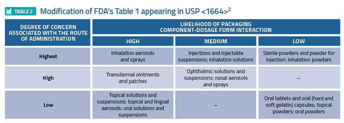 Table-2-packaging