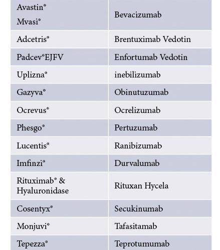 Table 3