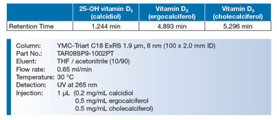 Vitamin D Level Determination in Serum