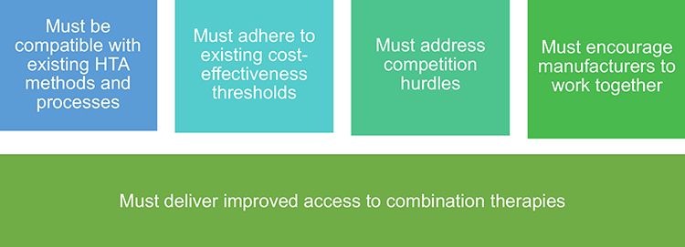 Figure 1: Requirements for a transactable framework