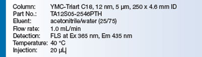 Easy and Quick HPLC Analysis of Aflatoxin in Milk