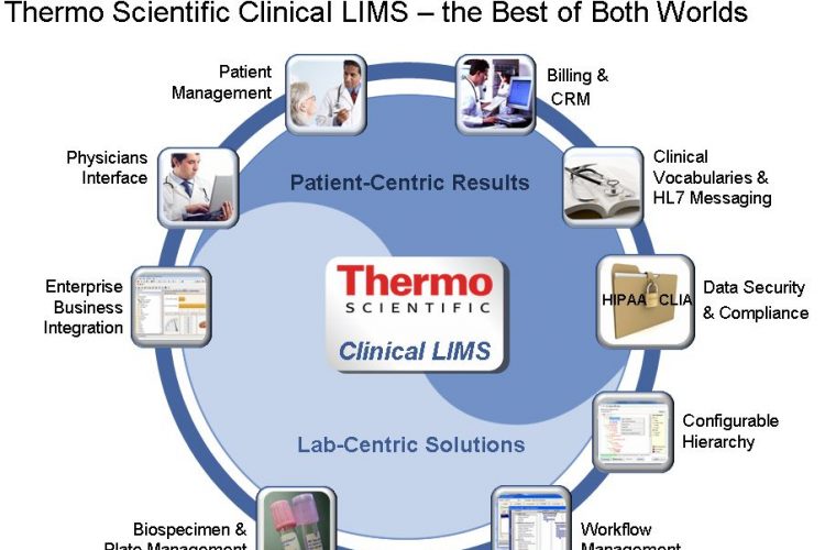 Thermo Scientific Clinical LIMS