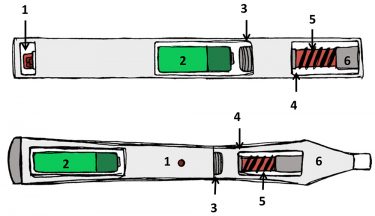 Figure 1: Basic components of two common cannabis vaping pen designs (www. glennaelisabeth.com) 1. Power button/Voltage control; 2. Battery; 3. Threaded adapter to remove/replace components; 4. Sensor; 5. Tank/atomiser; 6. Nicotine/cannabinoid extract cartridge.