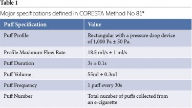 Table 1 Major specifications defined in CORESTA Method No 819
