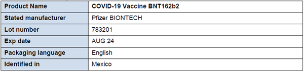 Table 1: Products subject of WHO Medical Product Alert N°2/2021 [Credit: WHO].