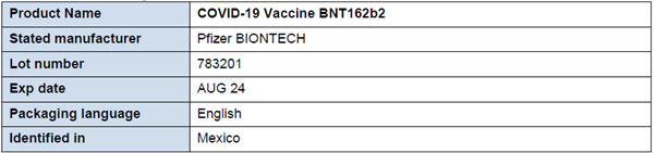 Table 1: Products subject of WHO Medical Product Alert N2/2021 [Credit: WHO].