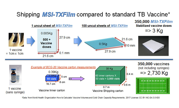 Vaccine-formulation-image