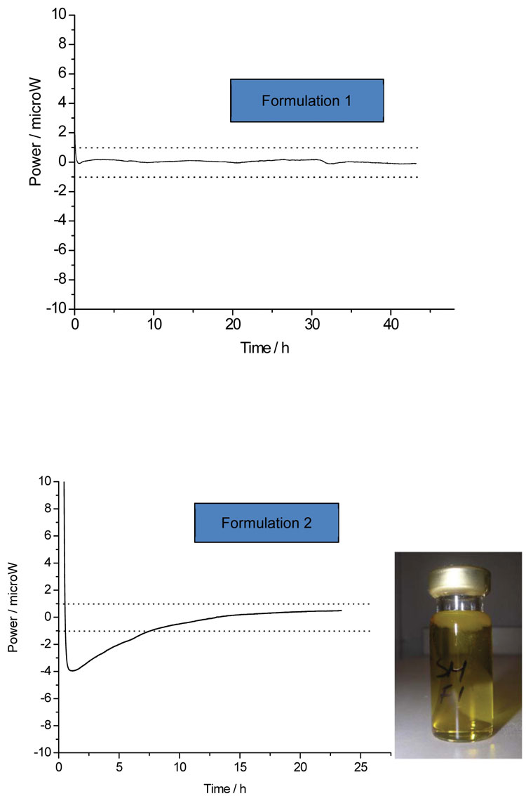 Figure 1: The calorimetric data for two emulsions.  One sample (top) appears stable (no power) while the other shows a significant power (bottom) and so appears unstable – when removed from the instrument the unstable emulsion had phase-separated (inset photo)