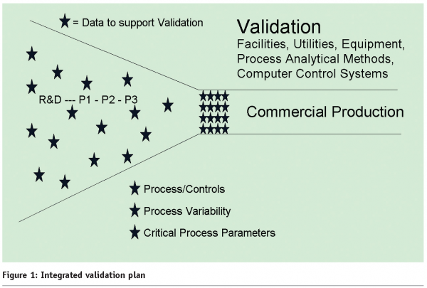 branning - figure 1