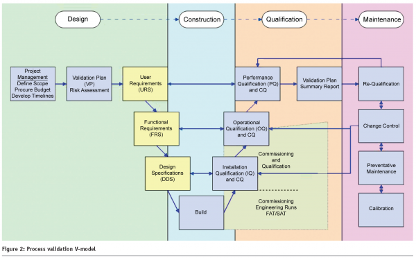 branning - figure 2