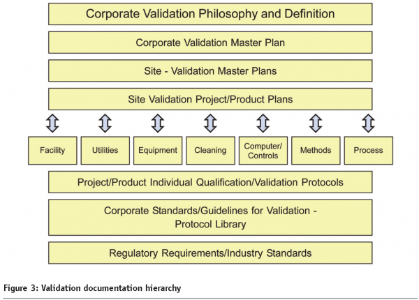 branning - figure 3