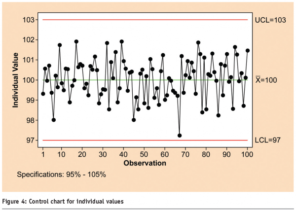 branning - figure 4