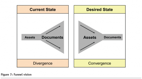 branning - figure 7