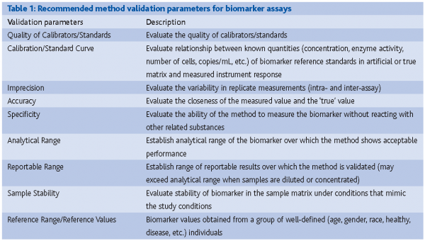 burczynski table 1