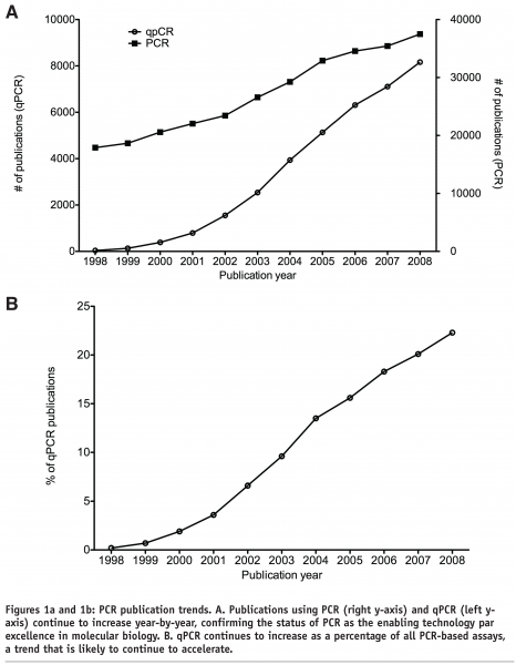 bustin - figure 1