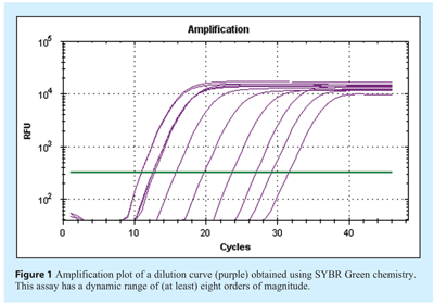 bustin - Figure 1