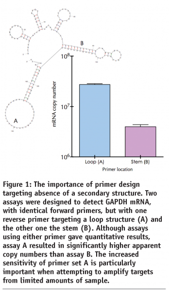 bustin - figure 1