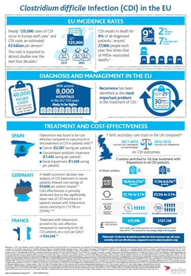 CDI in the EU