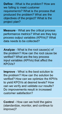 Figure 1: The Six Sigma DMAIC model.