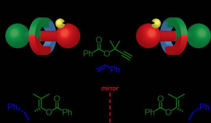 chrial rotaxane catalysts and their mirrored products