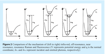 chowdhry - Figure 2