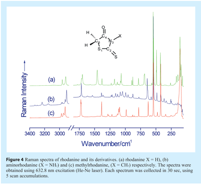 chowdhry - Figure 4