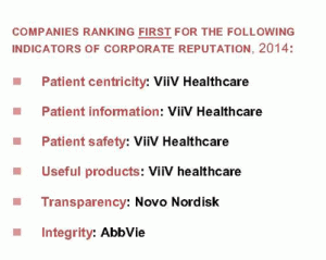 PatientView Companies Ranking