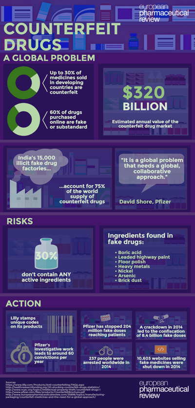 counterfeit drugs