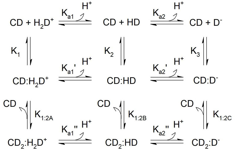 cyclodextrin formulation design Figure