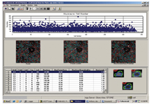 Figure 8: Screen shot of Cellomics data visualisation software. Used for first line data analysis