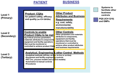 Figure 4: the PQLI Control Strategy Model