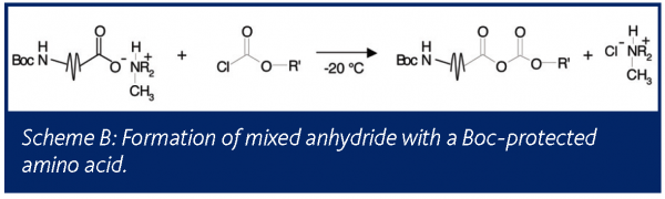 Scheme B: Formation of mixed anhydride with a Boc-protected amino acid