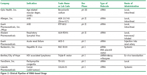 edbrooke - figure 2