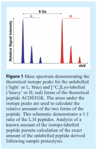 eyers - Figure 1