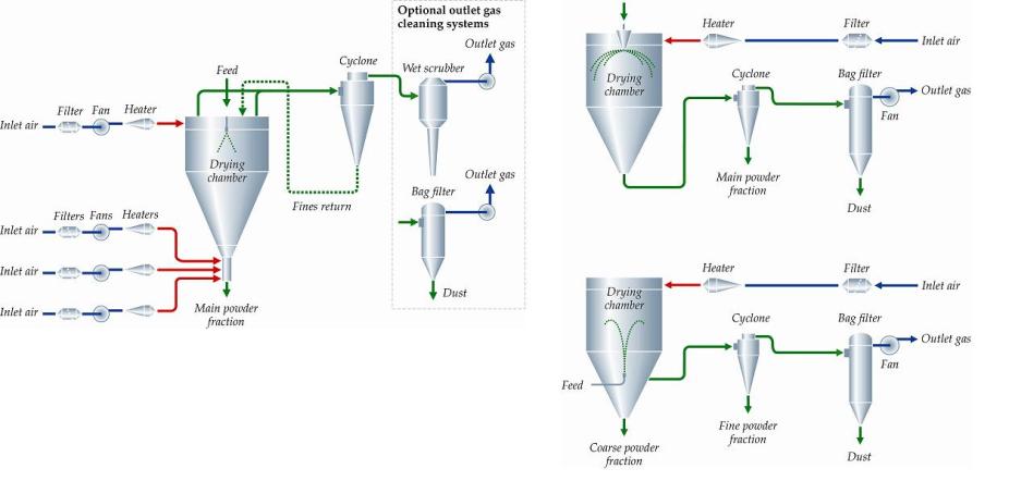 fig 1 for wen