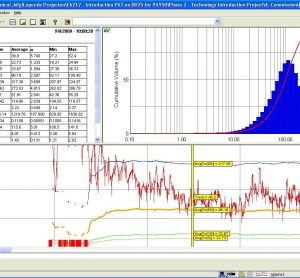 Figure 2 Spray drying. Screenshot of on-line PSD analysis, providing real-time PSD-measurement (top-right) and continuous PSD-monitoring (bottom; d50-orange, d90-blue, d10-green, transmission-red)