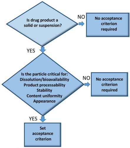 Figure 1 particle