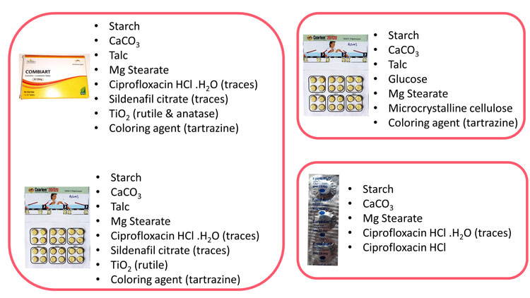 Figure 2 Raman SF medicines