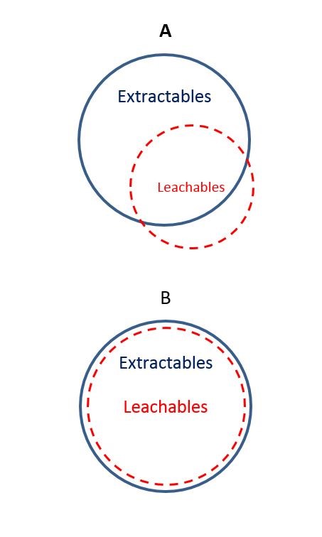 figure1