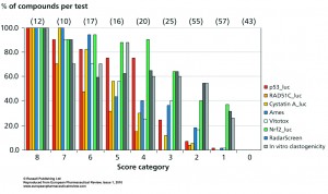 figure2