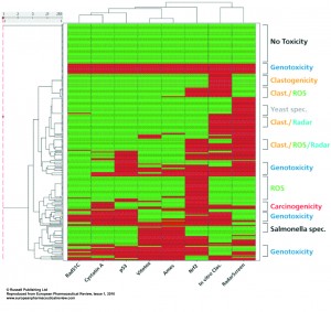 figure4