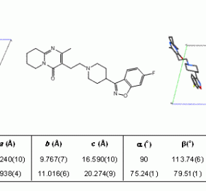 Figure 1 Packing diagrams showing the different molecular arrangements in polymorphs A (left) and B (right) of the antipsychotic drug risperidone (centre). Unit cell parameters for each polymorph are shown.