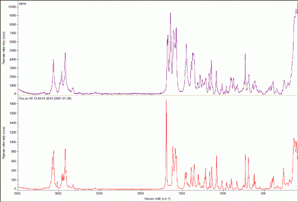 Figure 4 Raman spectra collected using a Thermo DXR Raman microscope from samples of the α47 (top; monoclinic, P21, a = 5.462 (2) Å; b = 25.310 (9) Å; c = 18.152 (7) Å, β = 94.38 (3)°) and γ48 (bottom;; triclinic, P⎯1, a = 9.236 (5) Å; b = 9.620 (5) Å; c = 10.887 (5) Å, α = 69.897 (5)o; β = 87.328 (5)o; γ = 69.501 (5)o) polymorphs of indomethacin. Data collected using 532 nm laser (10 mW) and 5 x 1s (α) and 10 x 5s exposures (γ). Insets, micrographs of each sample prior to data collection, images at 20 x magnification.