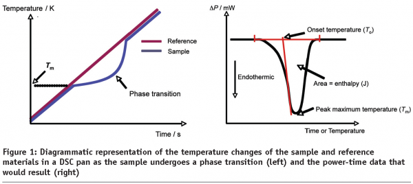 gaisford - figure 1